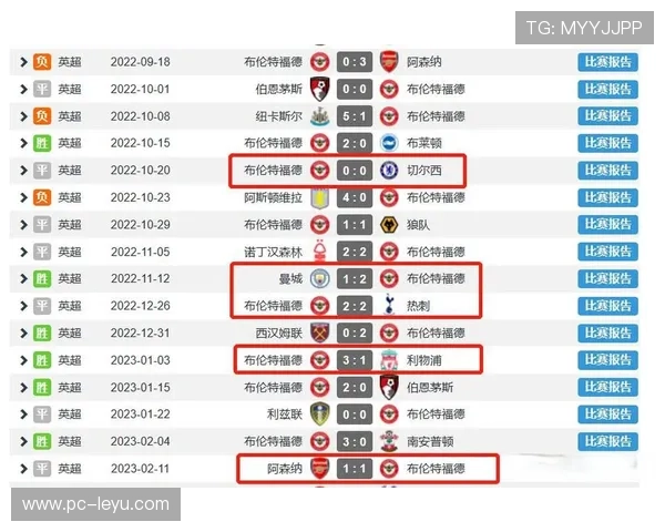 传统BIG6格局瓦解:维拉、布伦特福德如何重塑英超竞争生态 传统BIG6格局瓦解:维拉、布伦特福德如何重塑英超竞争生态